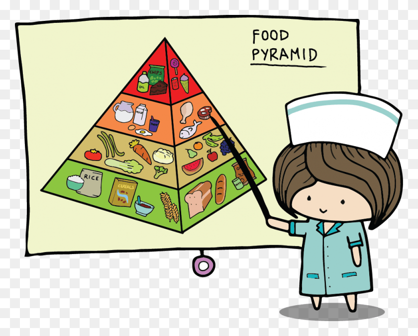 976x772 Пищевая Пирамида Пищевая Пирамида - Полезный Инструмент, Мультфильм, Пекарня, Магазин Hd Png Скачать