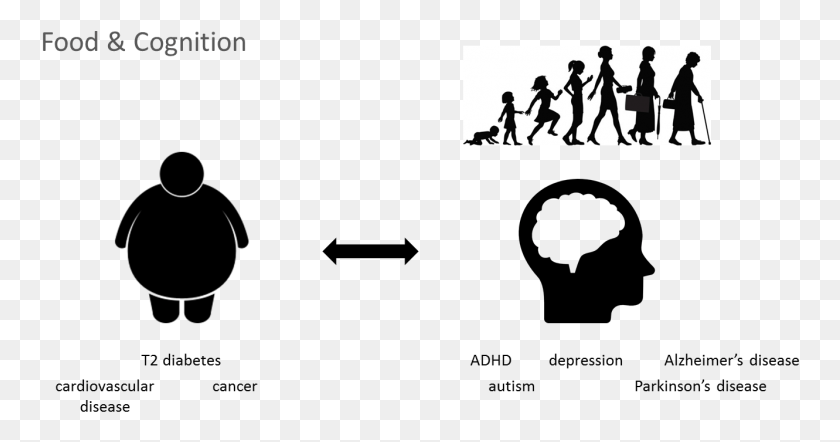 758x382 Foodampcognition Silhouette, Person, Human, People HD PNG Download