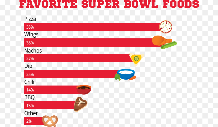 692x493 Foods 2018 The Bowie News Transparent PNG