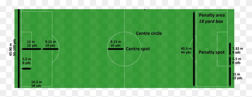1481x501 Football Pitch Dimensions In Meters, Field, Building, Football Field HD PNG Download