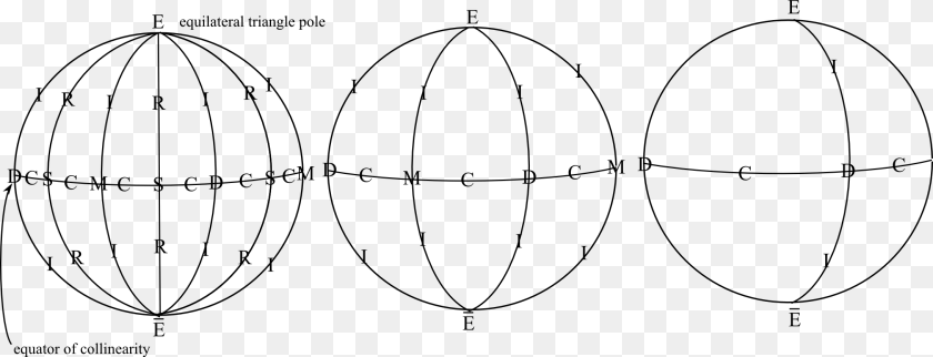 2182x837 Footnotesize The Shape Sphere For Triangleland Is Clipart PNG