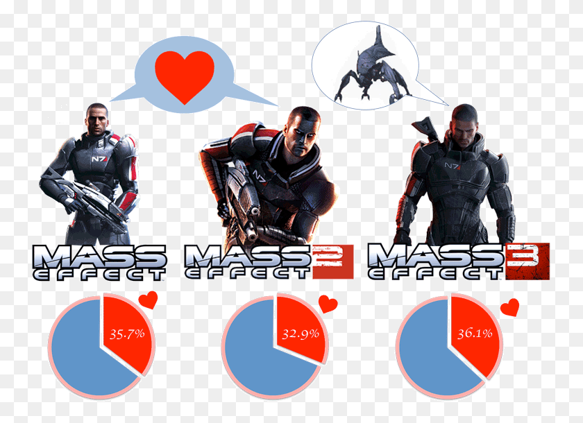 750x550 For A Long Time Romance In Bioware Games Has Involved Mass Effect, Person, Human, Paintball HD PNG Download