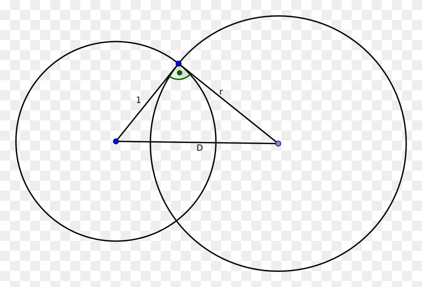 1758x1155 For Circles Perpendicular To The Unit Circle It Is Circle, Light, Flare, Laser HD PNG Download