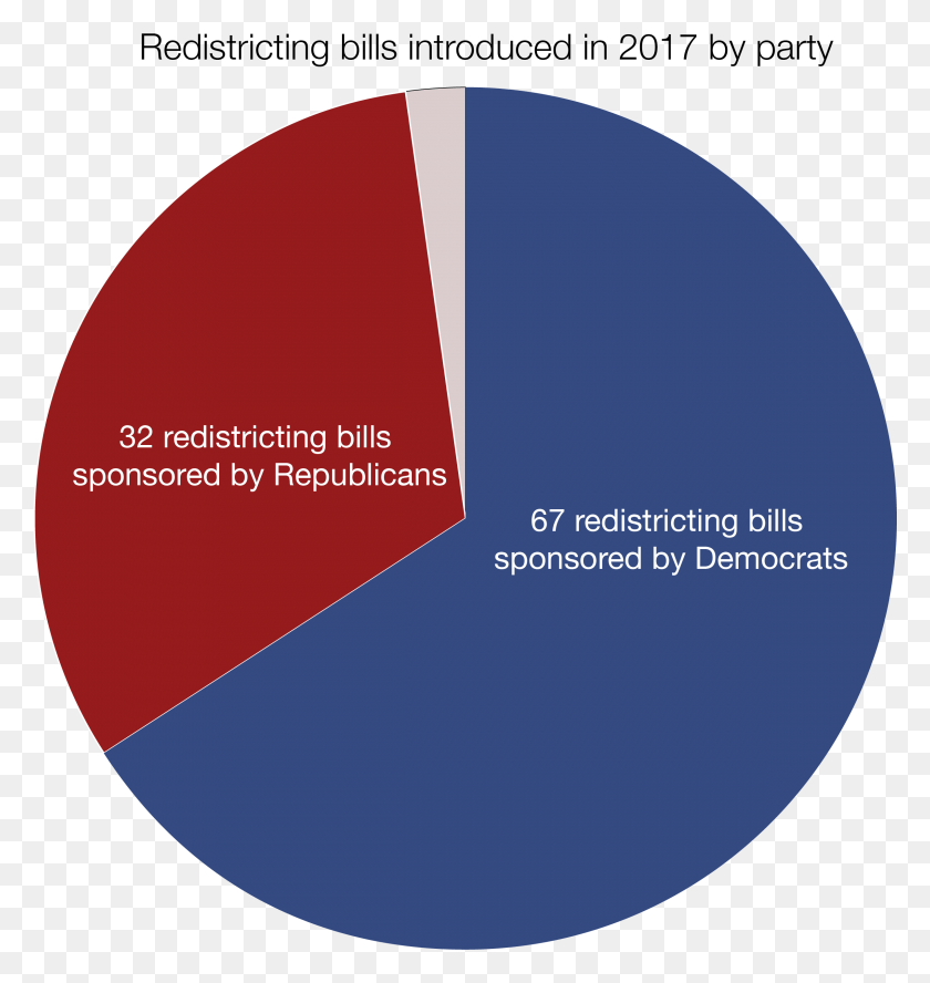 2405x2553 For Democrats 47 Of The 67 Bills Introduced Are In Circle, Sphere, Word, Text HD PNG Download