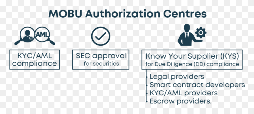 1087x445 For Due Diligence Dd Compliance For Legal Providers Printing, Text, Word, Alphabet Descargar Hd Png