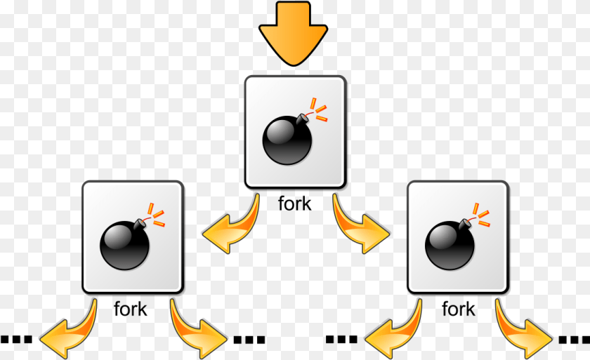 Fork Bomb Virus Clipart PNG