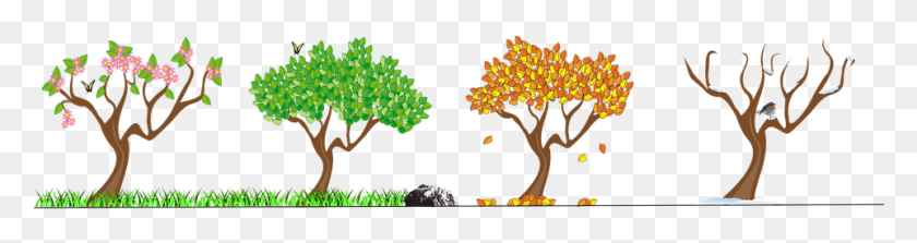 961x202 Four Seasons Free Changing Seasons Clip Art, Vegetation, Plant, Bush HD PNG Download