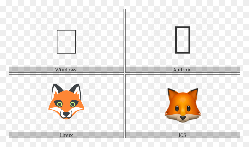 1192x667 Fox Face En Varios Sistemas Operativos Símbolo De Ángulo, Mamífero, Animal, Gato Hd Png