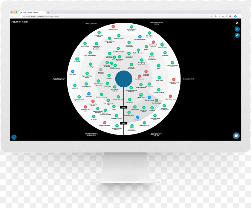 2561x2123 Fp Radar On Imac Circle, Computer Hardware, Electronics, Hardware, Monitor Transparent PNG