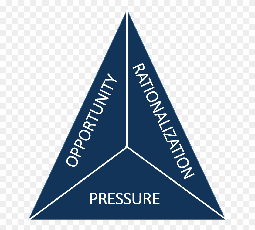 655x697 Fraud Triangle HD PNG Download