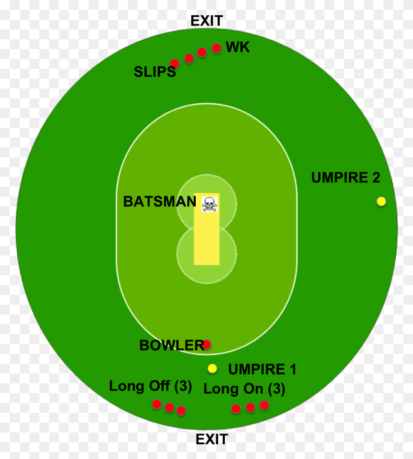 Free Cricket Fielding Positions For Fast Bowlers Rules Of Cricket, Number, Symbol, Text HD PNG Download