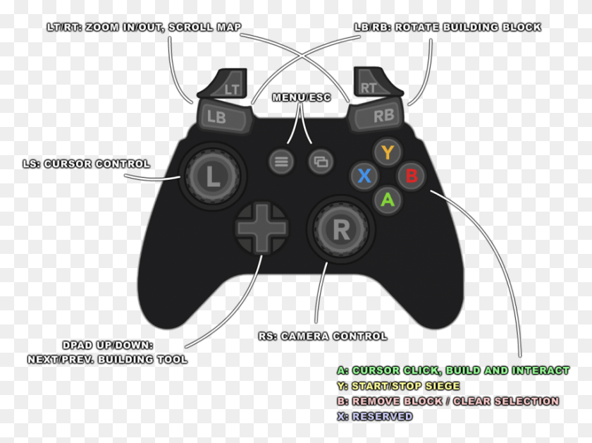 850x619 Free Game Controller Images Background Game Controller, Electronics, Joystick, Camera HD PNG Download