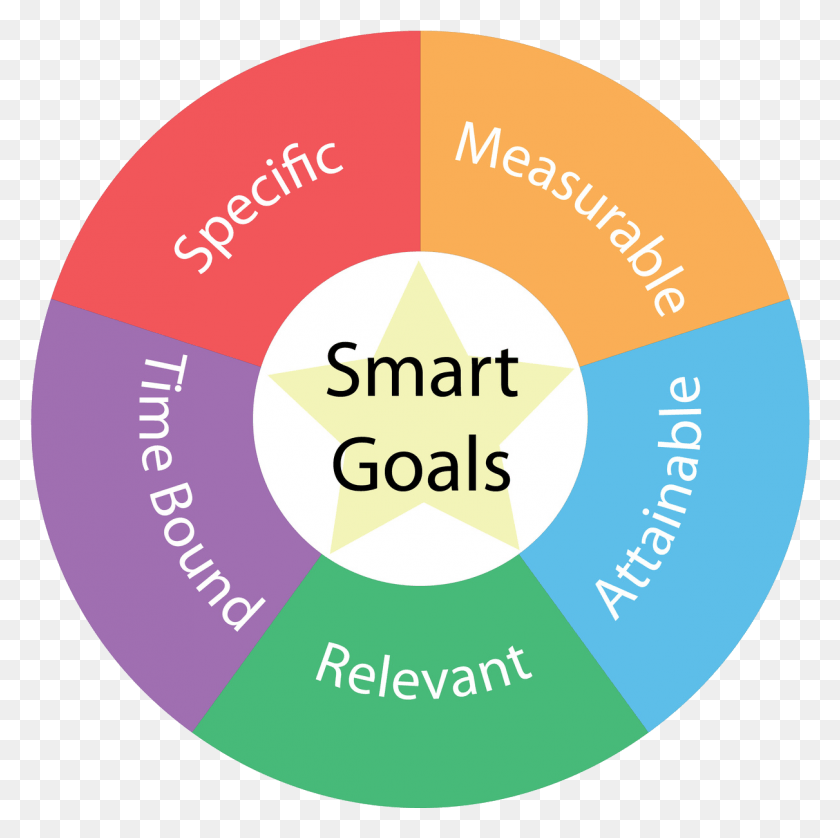 1211x1209 Бесплатная Библиотека Smart Goals Клипарт Стратегическое Планирование И Csr, Этикетка, Текст, Фиолетовый Png Скачать
