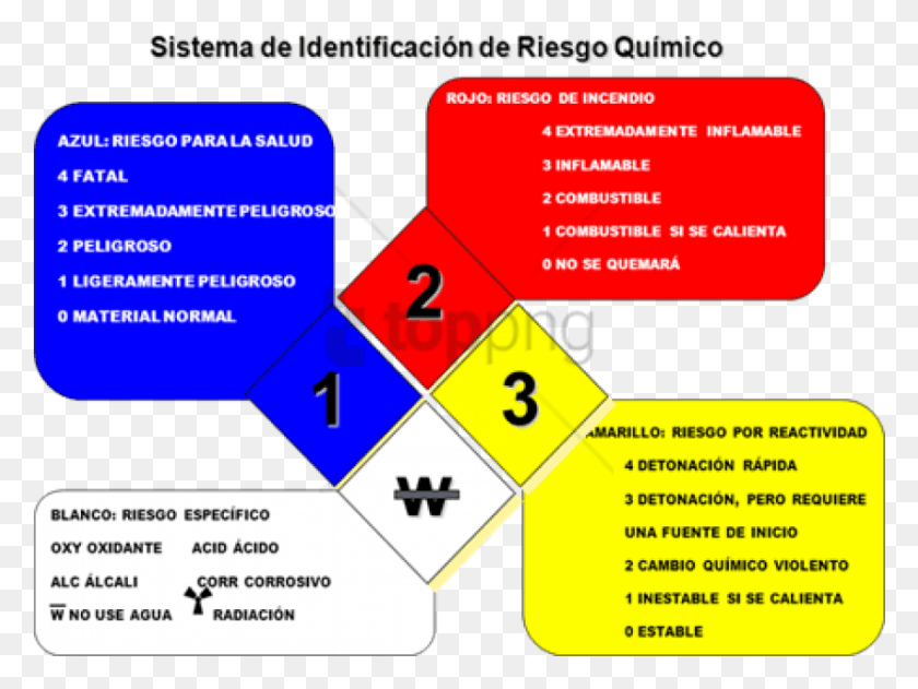 851x624 Free Rombo De Seguridad Image With Transparent Nfpa, Text, Flyer, Poster HD PNG Download