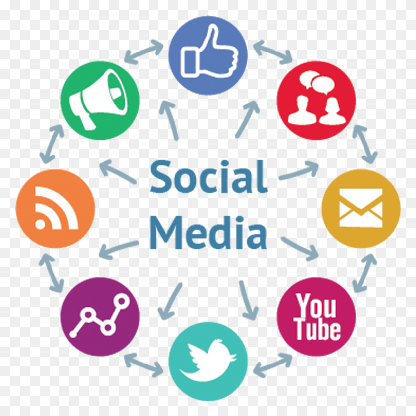 985x985 Free Social Media Icons Marketing Digital Social Media, Text, Number, Symbol HD PNG Download