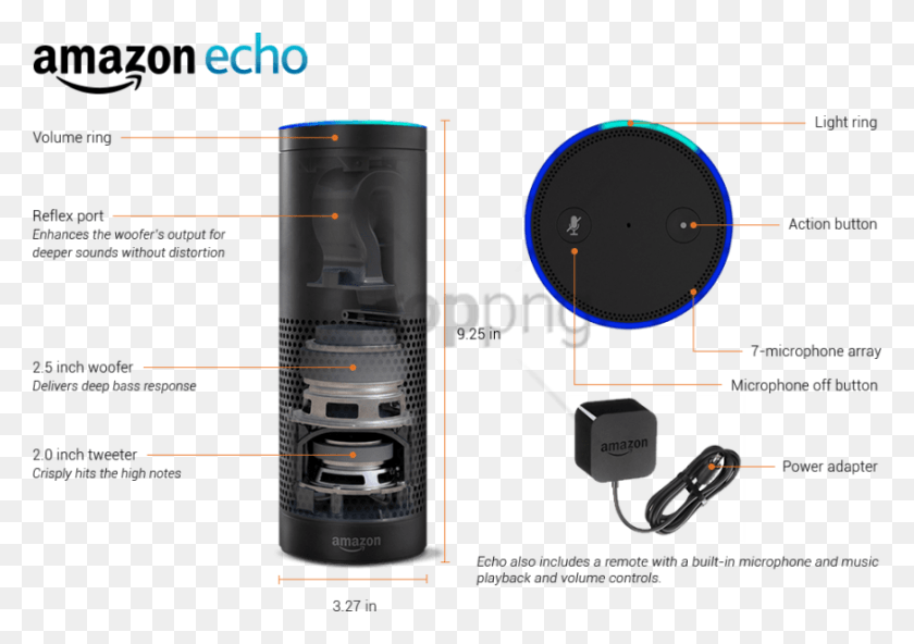 850x580 Free Watt Led Tube Light Amazons Echo, Electronics, Adapter, Hardware HD PNG Download