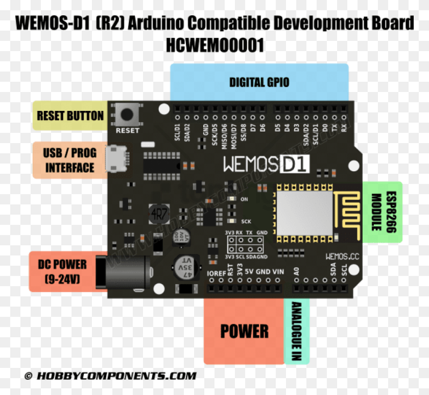 850x778 Free Wemos D1 Analog Input Image With Transparent Wemos D1 R2 Datasheet, Scoreboard, Electronics, Hardware HD PNG Download