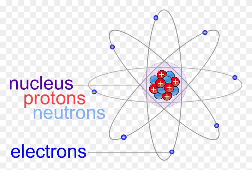 778x505 Freeuse Protons Neutrons And Electrons Atom Biology, Bow, Pattern, Ornament Descargar Hd Png