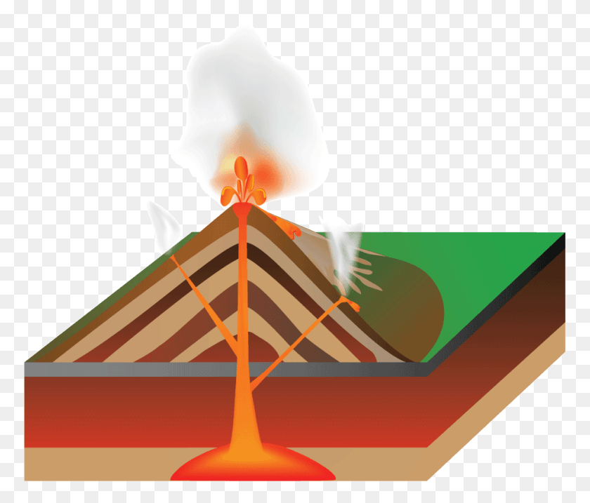773x657 Freeuse Stratovolcano Clipground Вулканы Вулканические Особенности, Лампа, Треугольник, Природа Hd Png Скачать