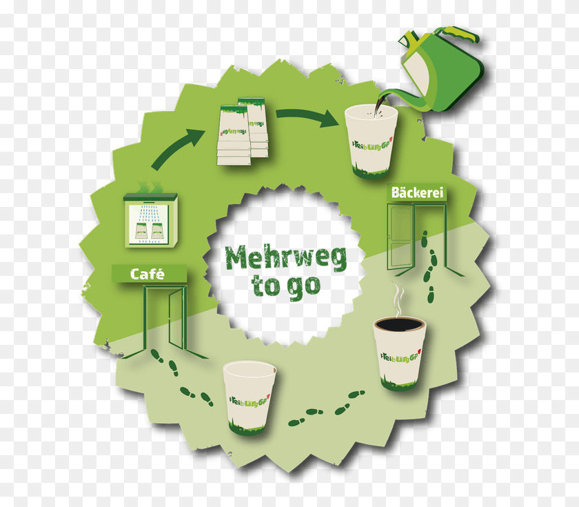 626x675 Freiburg Cup Cycle Freiburg Cup, Green, Text, Plant HD PNG Download