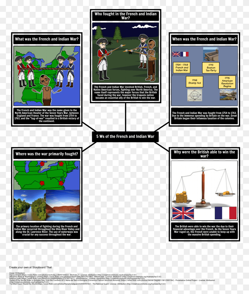 1364x1631 French And Indian War 5 Ws French And Indian War For 6 Grade, Text, Flyer, Poster Descargar Hd Png