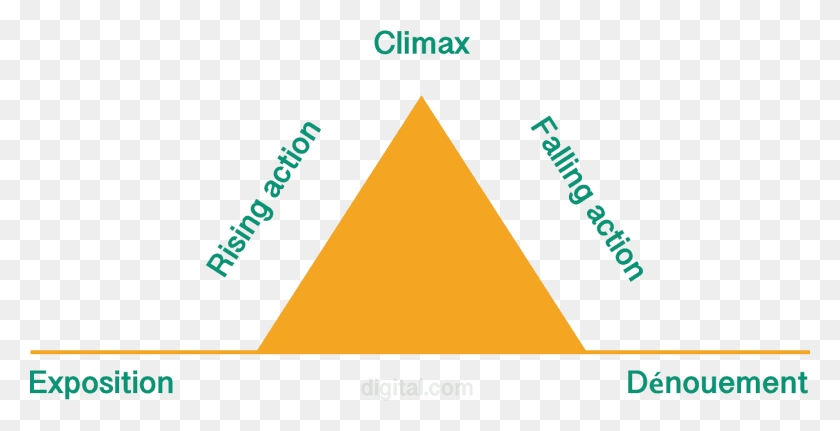 1382x658 Fretyags Pyramid Diagram Triangle, Business Card, Paper, Text HD PNG Download