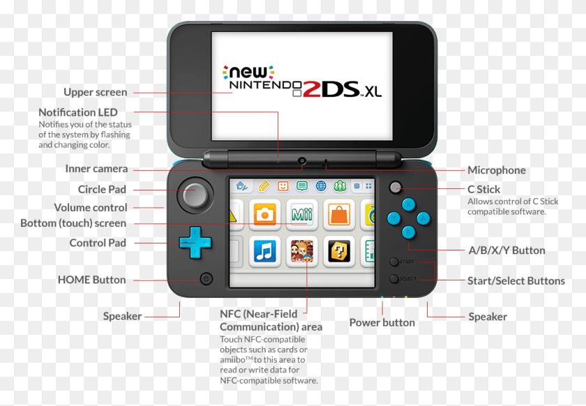 1017x681 Front View Nintendo New, Electronics, Text, Mobile Phone HD PNG Download