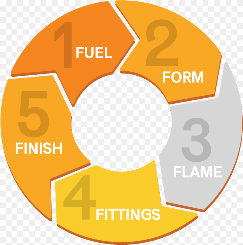 907x915 Fs Of Fire Circle PNG
