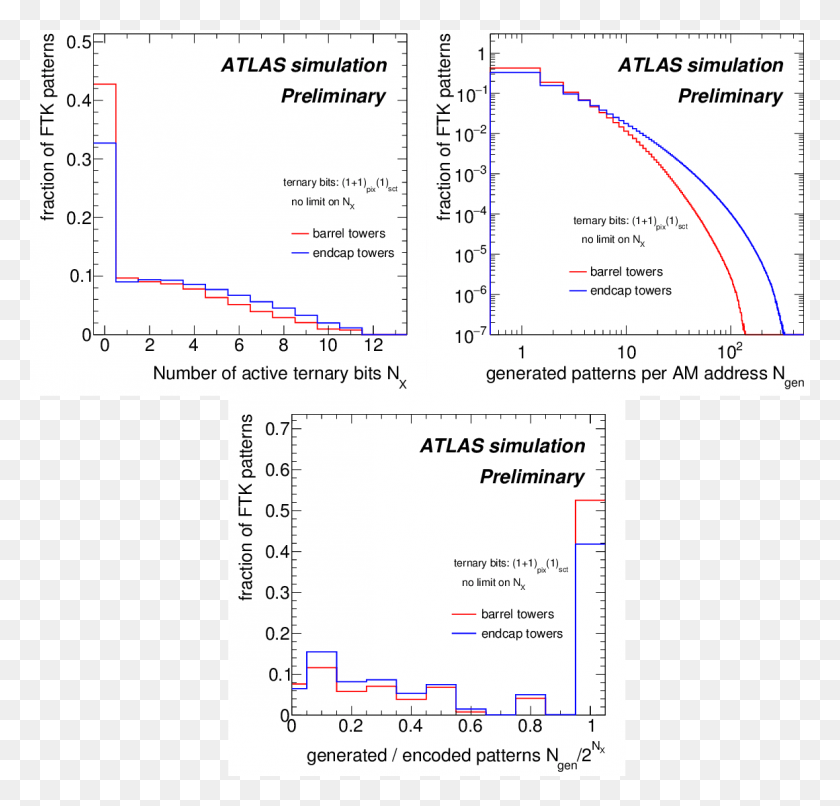 1161x1111 Ftkplots170303 Fig2, Plot, Menu, Text HD PNG Download