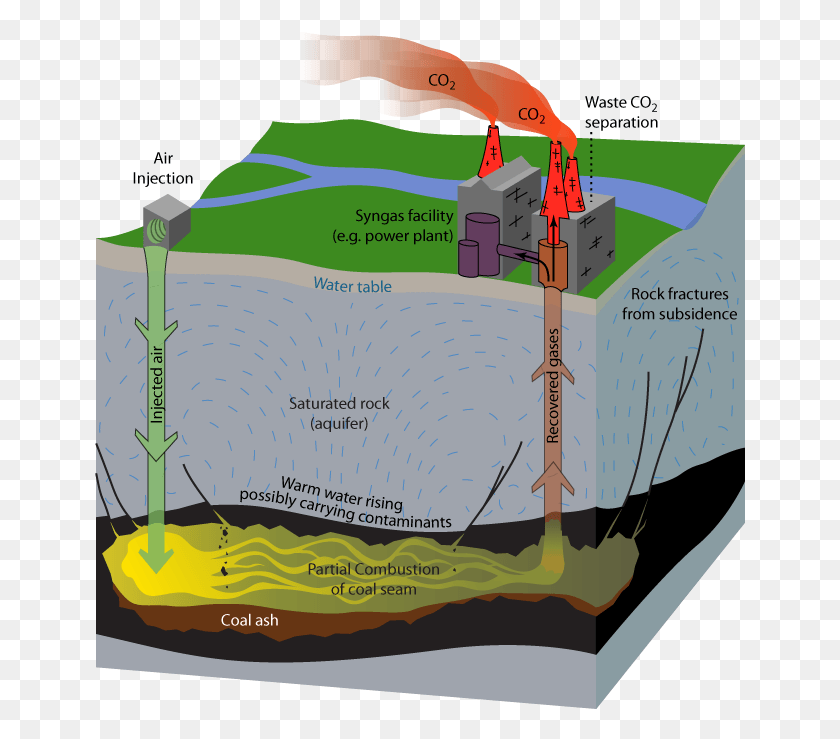 651x679 Fuelling The Fire Coal Underground, Plot, Diagram, Soil HD PNG Download