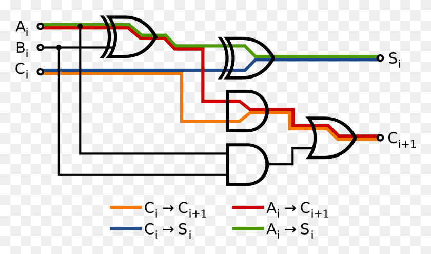 1884x1051 Full Adder 2 Bit, Plot, Plan, Diagram HD PNG Download