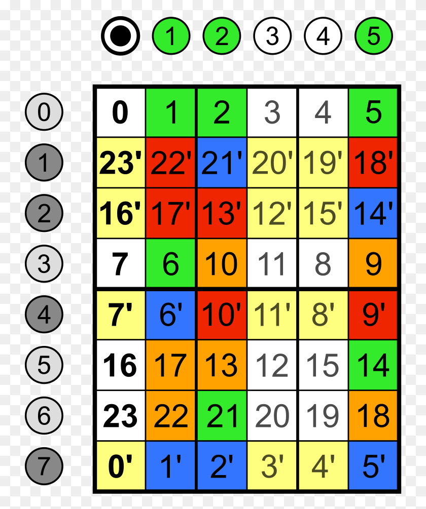 745x945 Descargar Png / Sudoku De Grupo Octaédrico Completo, Número, Símbolo, Texto Hd Png