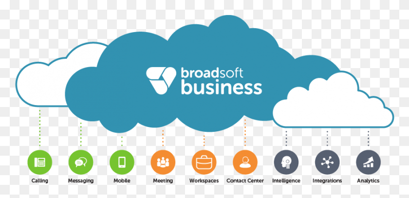 867x386 Fullgraphic Vertical App Broadsoft Business, Text, Number, Symbol HD PNG Download