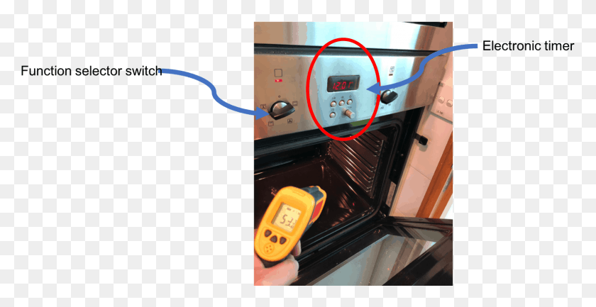 1564x748 Interruptor Selector De Función Electrónica, Horno, Electrodomésticos, Bomba De Gas Hd Png