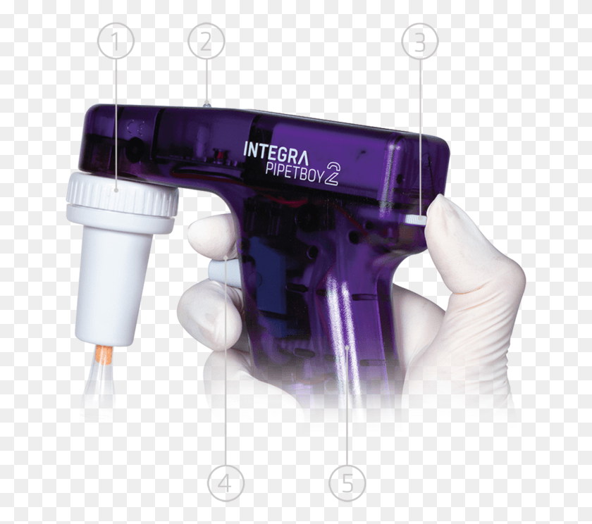 657x684 Pipetboy Acu 2 Pipette Controller Pipetboy, Человек, Человек, Игрушка Png Скачать
