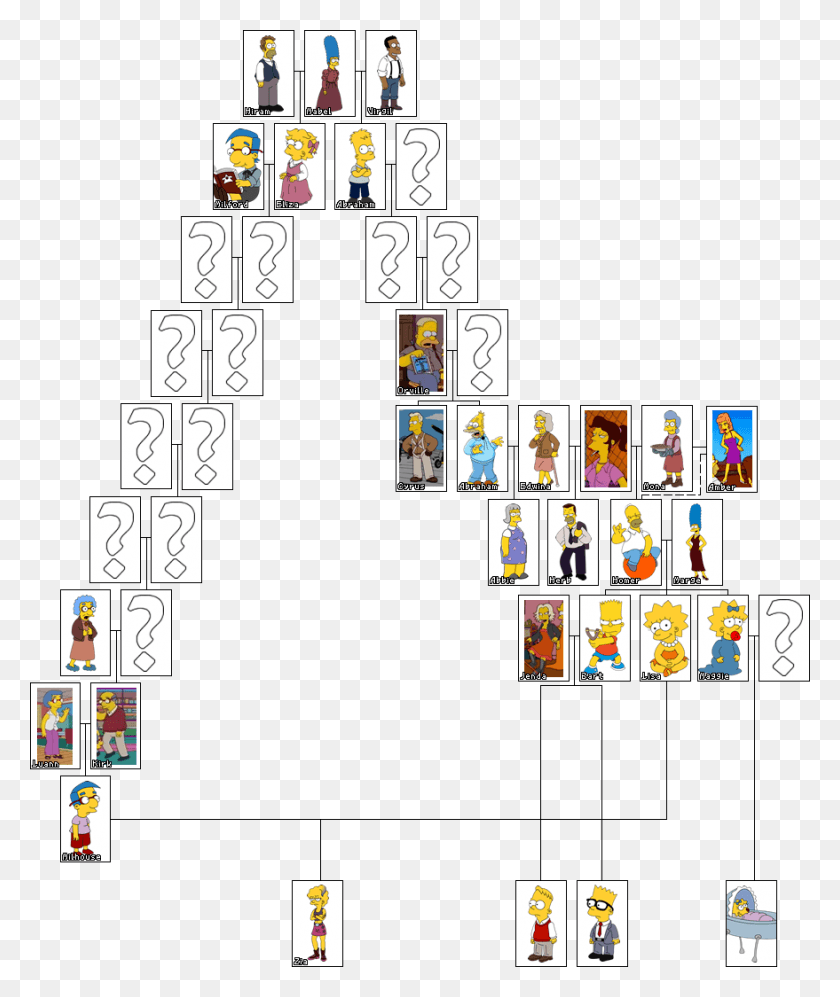 879x1057 Future Simpsons Family Tree, Person, Human, Diagram HD PNG Download