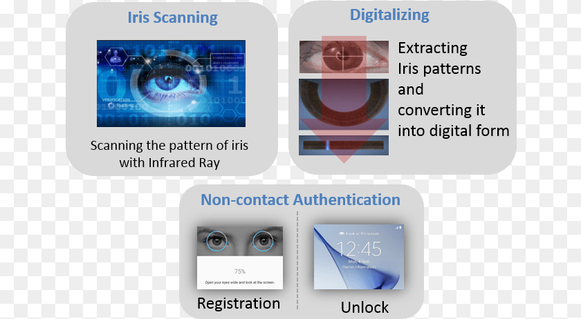 653x462 Galaxy S9s9 Dennis The Law Of Evidence Ebook, Text, Face, Head, Person PNG