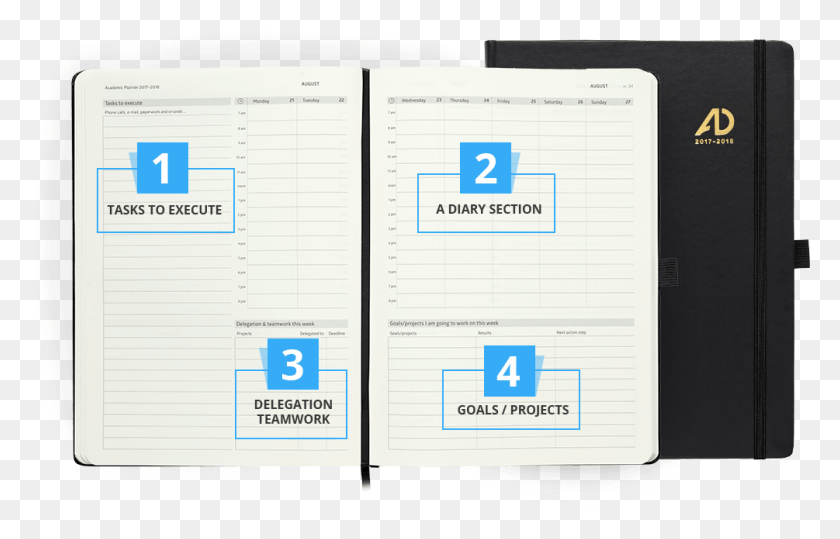 1005x618 Gallery Leather Planner Get Things Done Planner, Text, Passport HD PNG Download