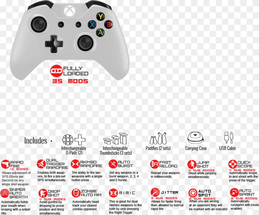 980x813 Game Controller, Electronics Sticker PNG