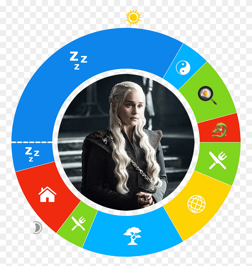 767x828 Game Of Thrones Prices, Person, Human, Gambling HD PNG Download