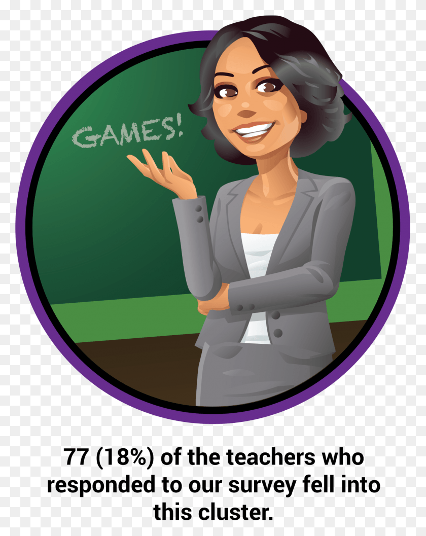 1280x1637 Game Use Frequency And Purpose Male And Female Teacher Clipart, Person, Human, Face HD PNG Download