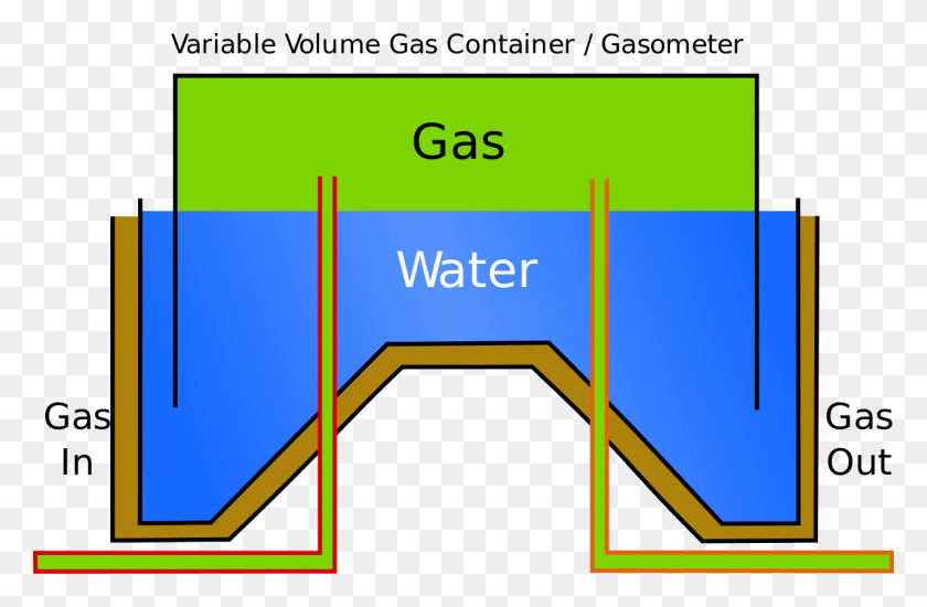 1280x805 Gasometer With Dumpling Gas Holder Working Principle, Plot, Outdoors, Field HD PNG Download
