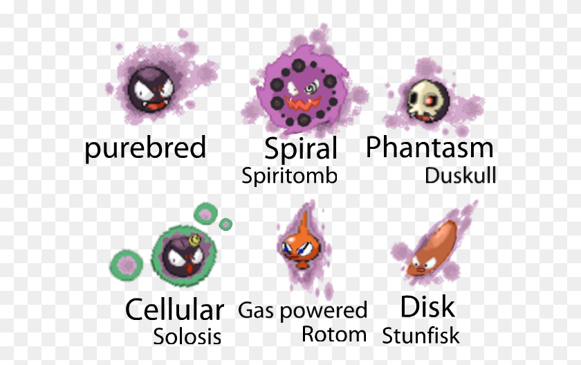 594x467 Gastly Variations Also Known As Fused Ghost Babies Gastly Sprite, Fish, Animal, Graphics HD PNG Download