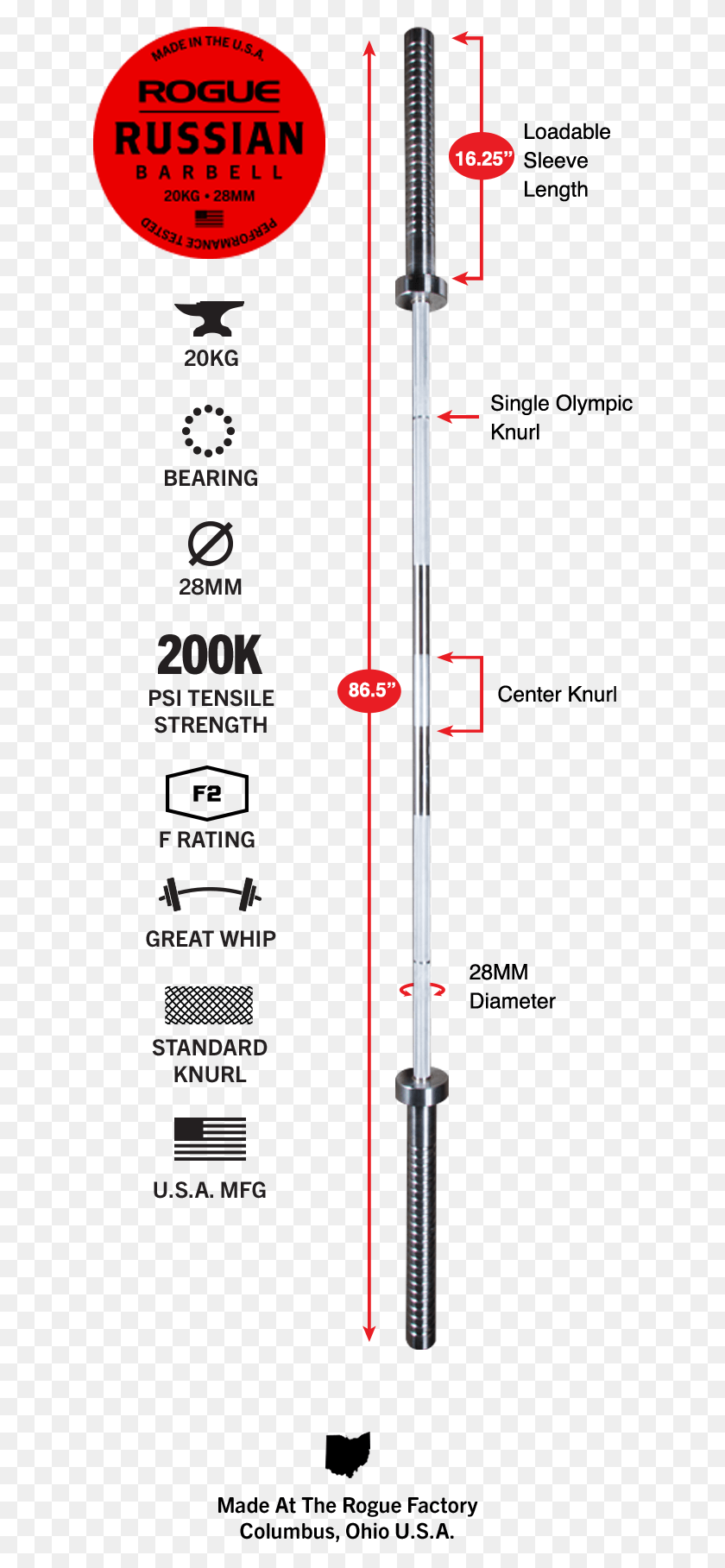 626x1757 Логотип Gear Specs, Мэтт Чан Роуг, Текст, Сюжет, Диаграмма, Hd Png Скачать