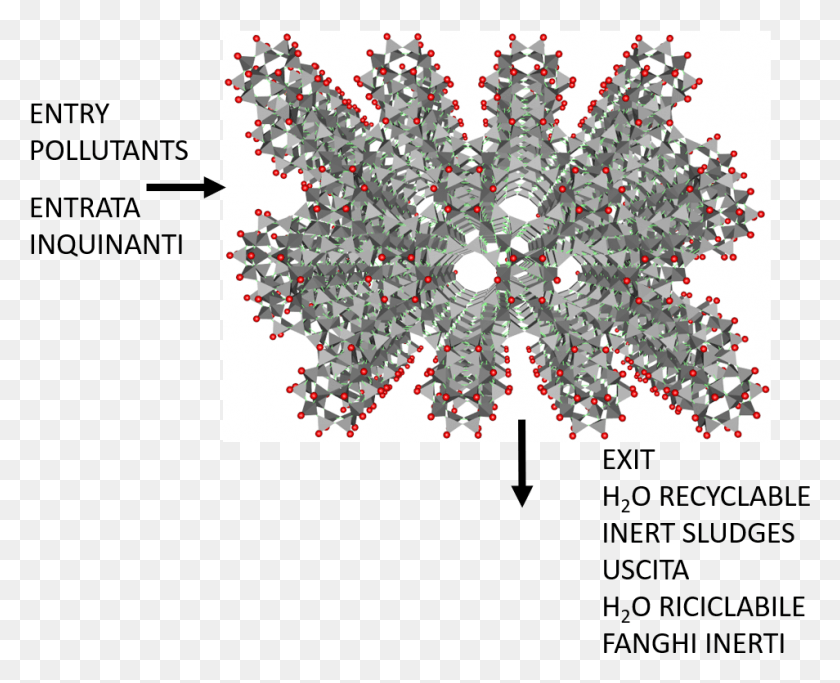 954x762 Geochemical Method Innovative Chemical Technology Zeolite, Christmas Tree, Tree, Ornament HD PNG Download
