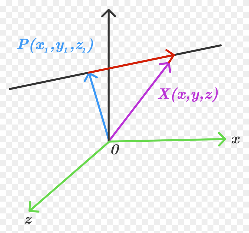 1200x1118 Geometric Line Equation Of Line In 3d, Triangle, Bow, Utility Pole HD PNG Download
