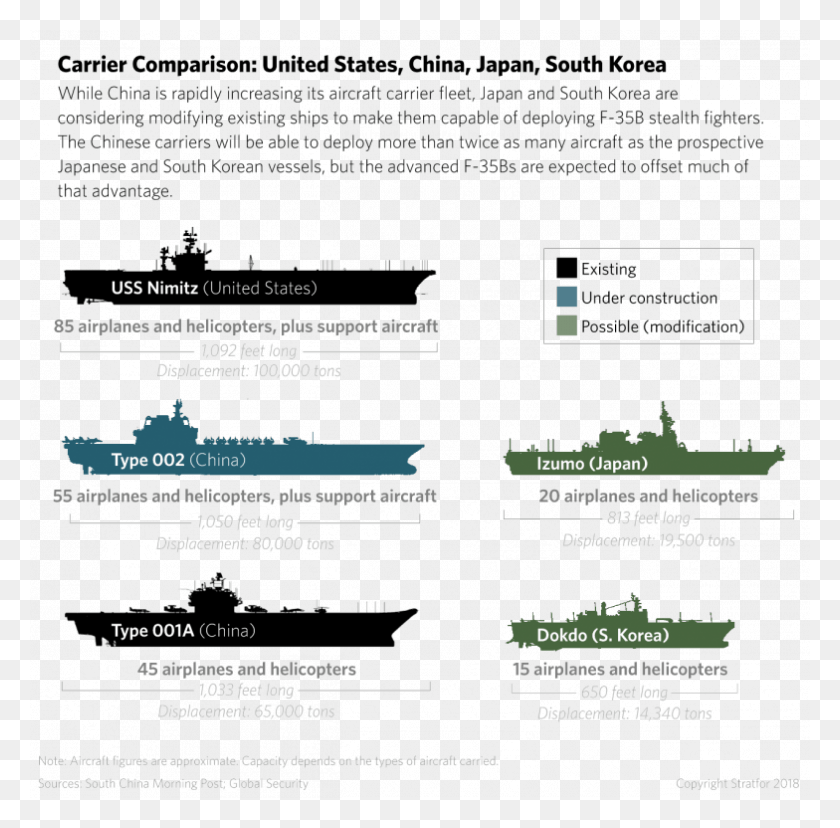 784x772 Geopolitical Trends From The Chinese Navy39s Continued Japan Aircraft Carrier 2018, Text, Poster, Advertisement HD PNG Download