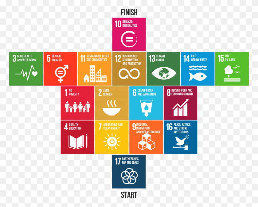 2500x1970 German Federal Association For Sustainability Sustainable Development Goals In German, Text, Number, Symbol HD PNG Download