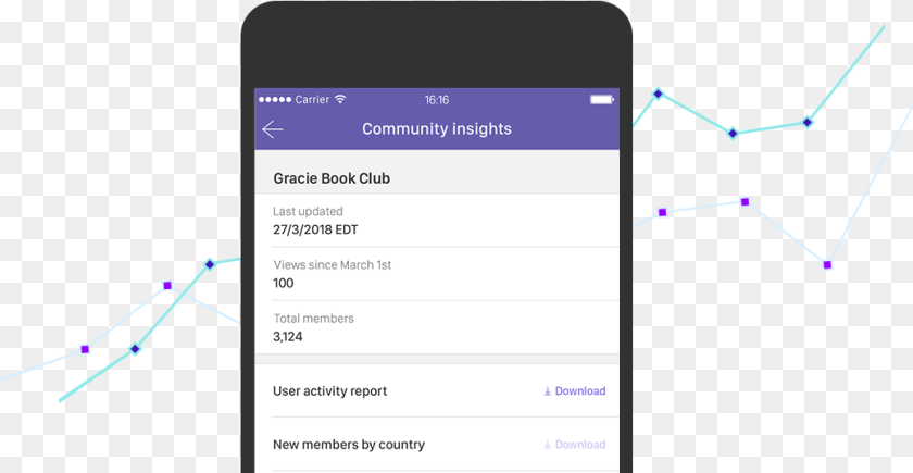 1039x538 Get Insights About Your Community Diagram, Page, Text, Electronics, Mobile Phone PNG
