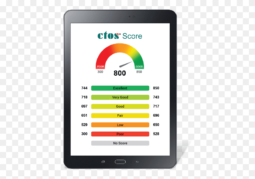 426x529 Get Myctos Score Report Ctos, Electronics, Phone, Mobile Phone HD PNG Download